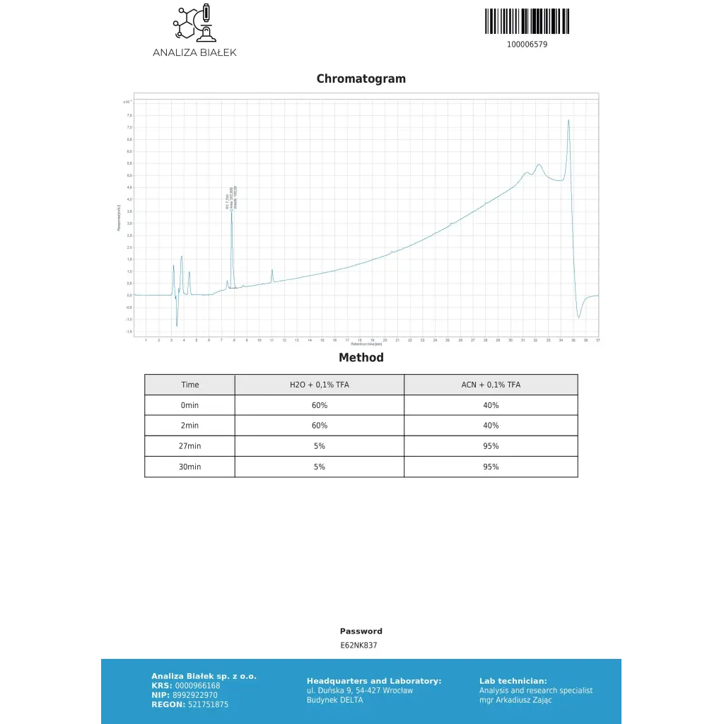 Anavar 50mg